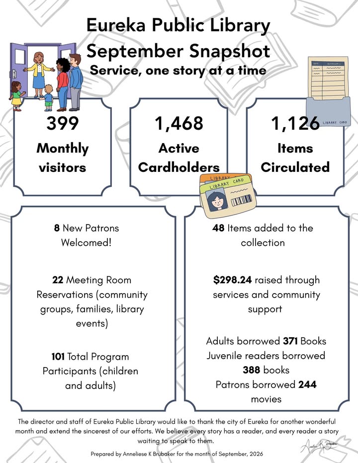 Eureka Public Library