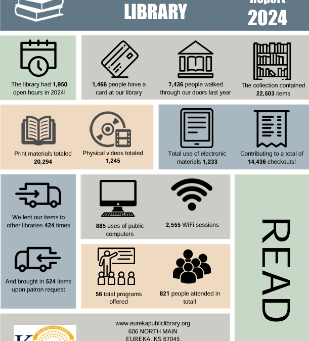 Eureka Public Library Annual Report 2024